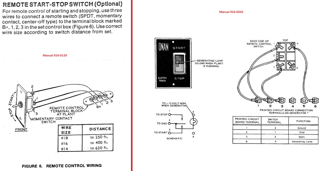 manual 924-120 Remote Start/Stop