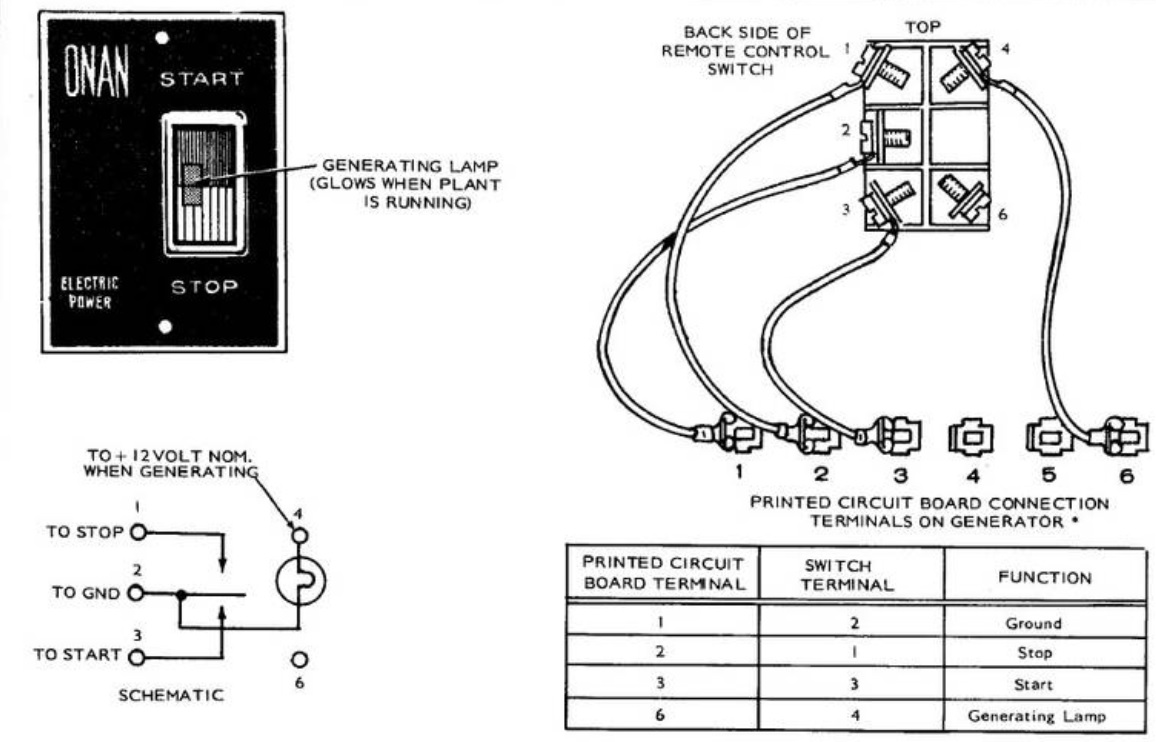 Onan Generator Remote control start-stop switch